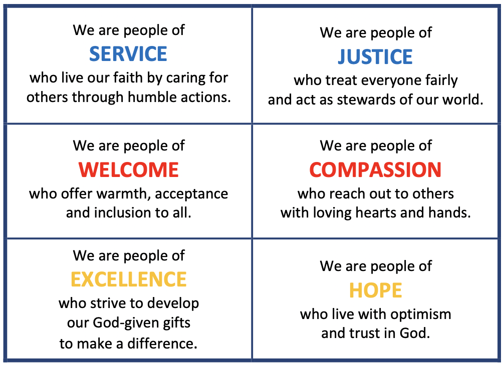 Infographic outlining Catholic school values including service, justice, welcome, compassion, excellence and hope as expressions of faith within the school community